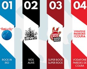 Festivais de Verão – Meloteca