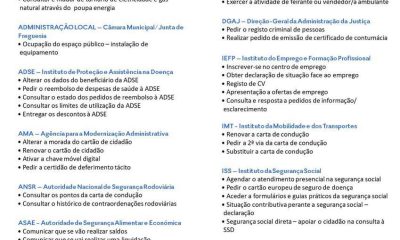 ESPAÇO CIDADÃO | ARRONCHES 

Consulte o catálogo de serviços disponíveis no Espa…