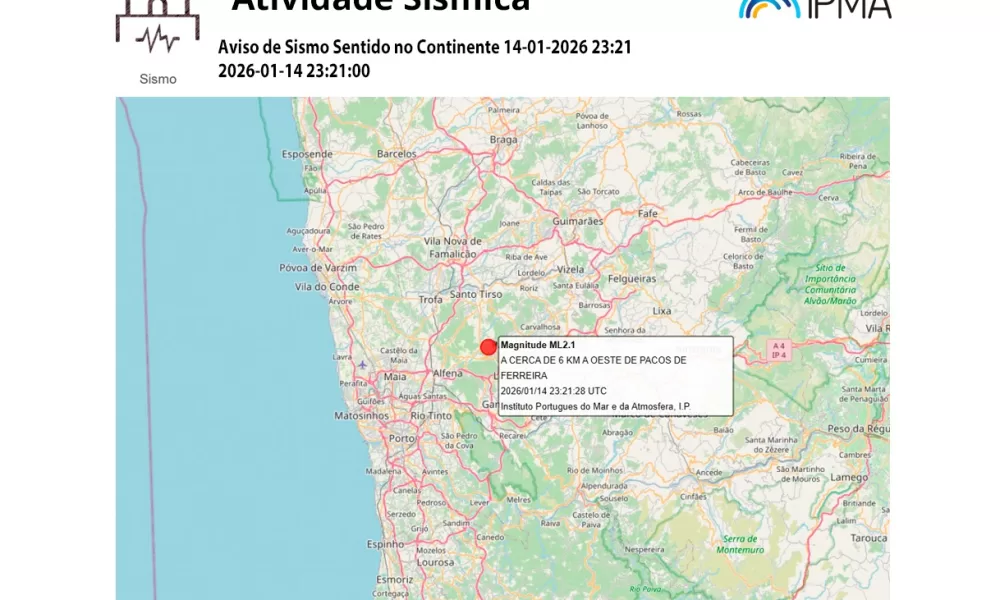 Aviso de Sismo Sentido no Continente 14-01-2026 23:21
2026-01-14 23:21:00
O Inst…