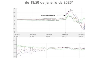 #InfoIPMA

 No dia 19 de janeiro de 2026, pelas 19:15, teve inicio uma tempestad…