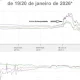 #InfoIPMA

 No dia 19 de janeiro de 2026, pelas 19:15, teve inicio uma tempestad…