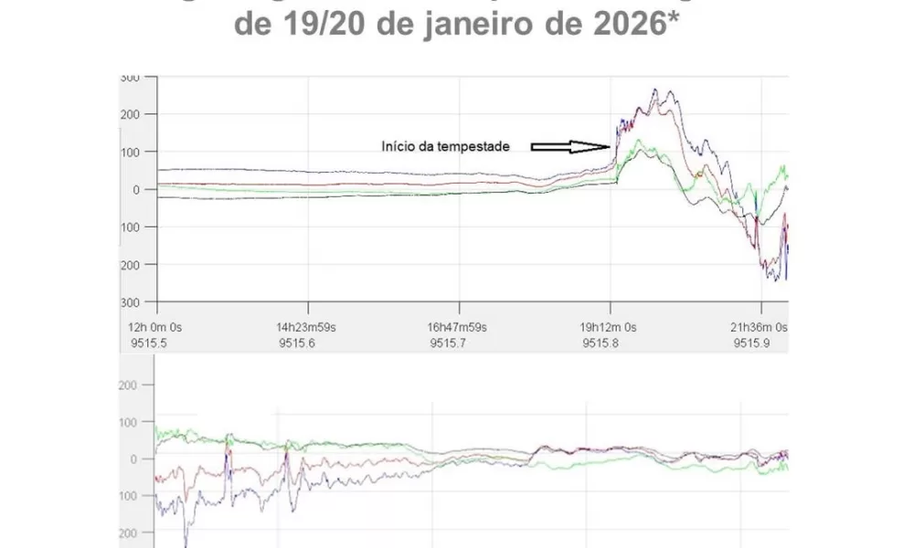 #InfoIPMA

 No dia 19 de janeiro de 2026, pelas 19:15, teve inicio uma tempestad…
