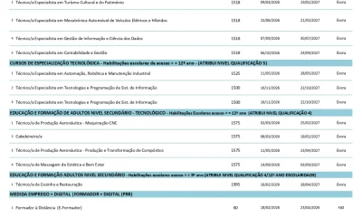 Plano de Formação 2026 » Centro de Emprego e Formação Profissional de Évora