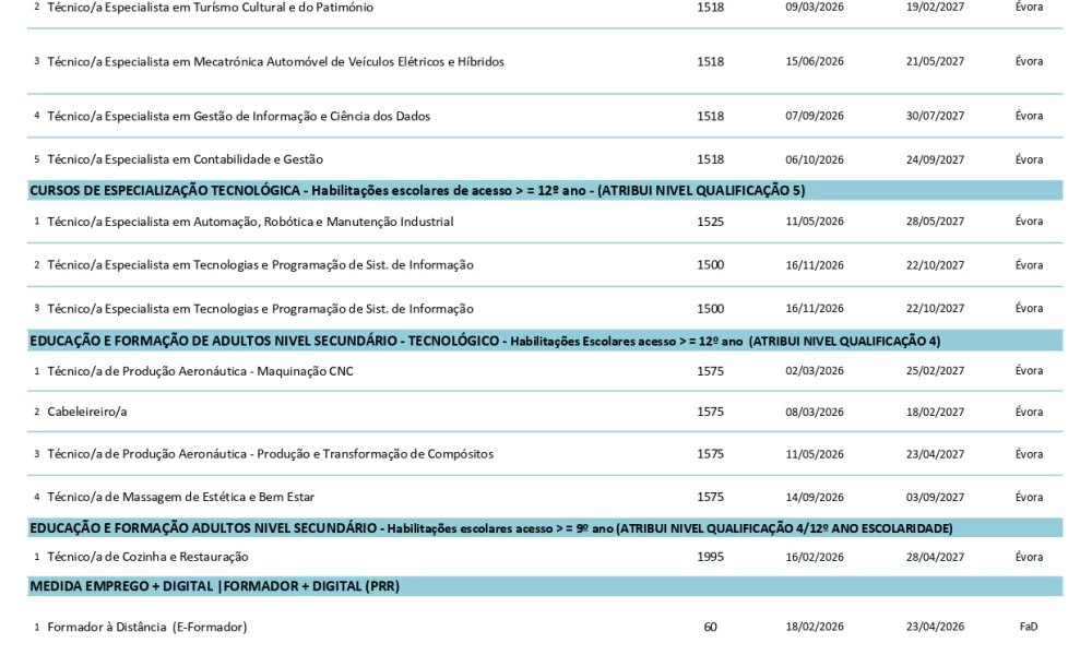 Plano de Formação 2026 » Centro de Emprego e Formação Profissional de Évora