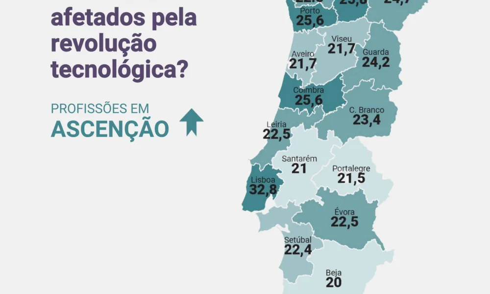 A automação e a inteligência artificial estão a transformar o mercado de trabalh…