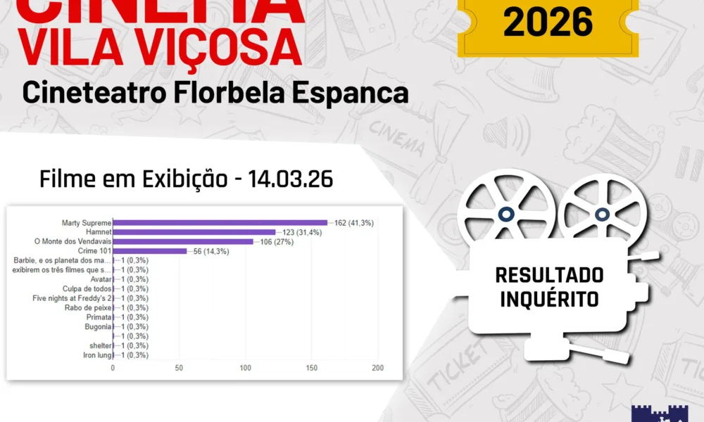 CINETEATRO FLORBELA ESPANCA | CINEMA 2026 | RESULTADO INQUÉRITO |  FILME EM EXI…