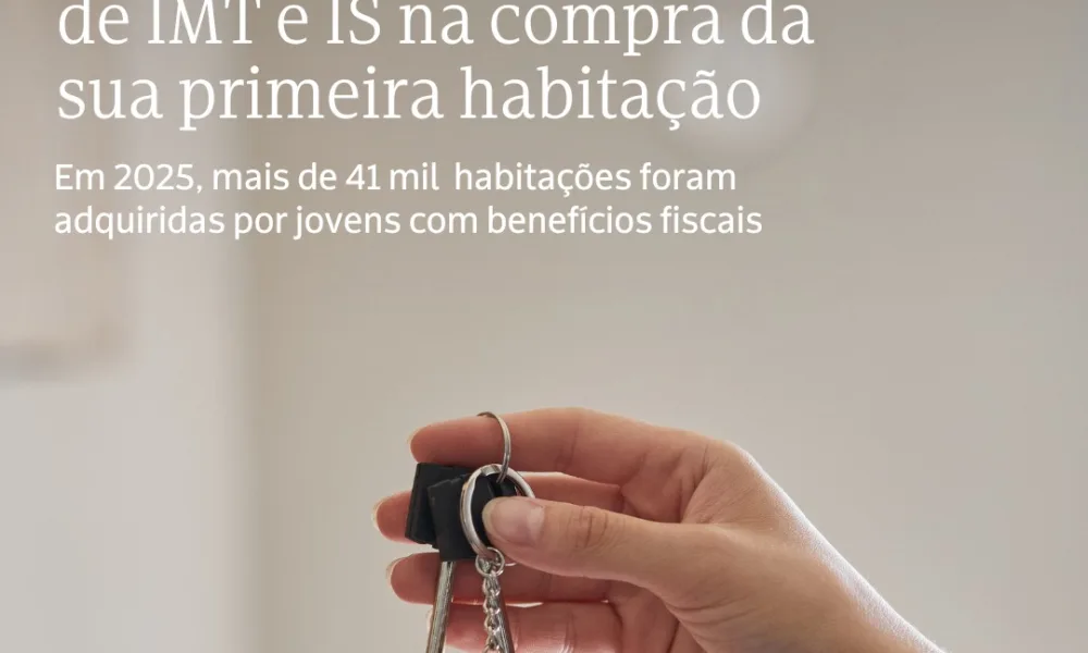 Em 2025, mais de 41 mil habitações foram adquiridas por jovens com benefício fi…