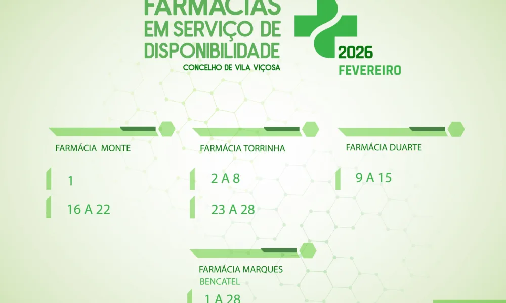 FARMÁCIAS EM SERVIÇO DE DISPONIBILIDADE | FEVEREIRO 2026 | CONCELHO DE VILA VIÇO…