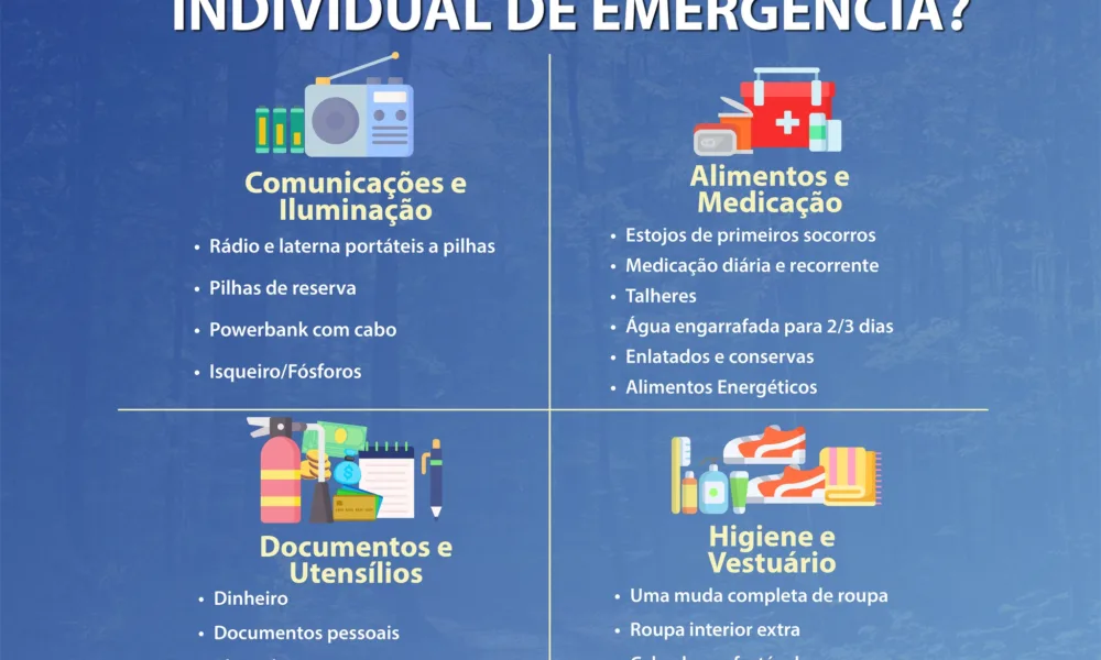 KIT DE EMERGÊNCIA –  Já preparou o seu?
Aproveite os tempos livres para prepará-…