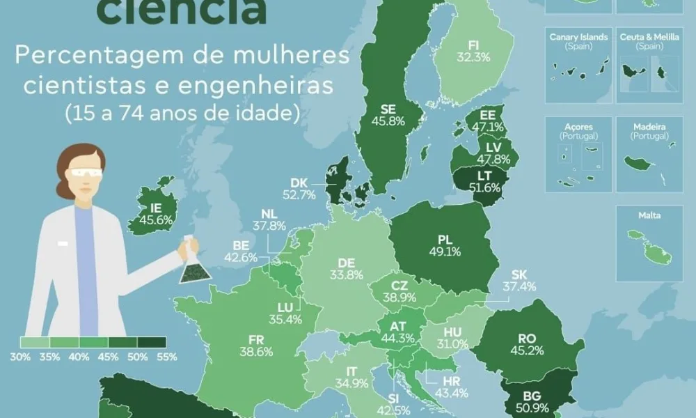 No âmbito do Dia Internacional das Mulheres e Meninas na Ciência, celebrado a 11…