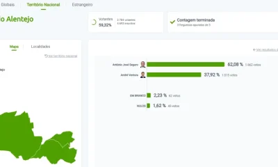 Resultados das Eleições Presidenciais no concelho de Viana do Alentejo

António …