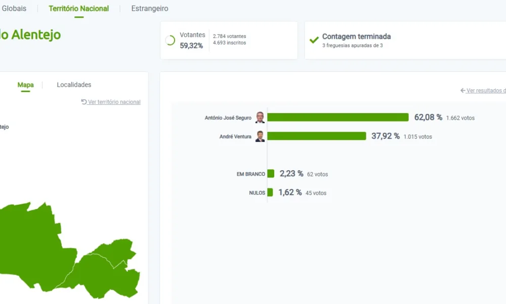Resultados das Eleições Presidenciais no concelho de Viana do Alentejo

António …