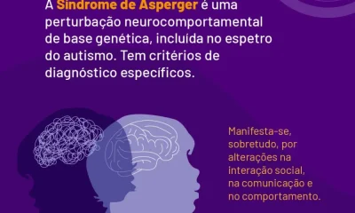 Se identifica no seu filho ou filha algumas destas características, procure ajud…