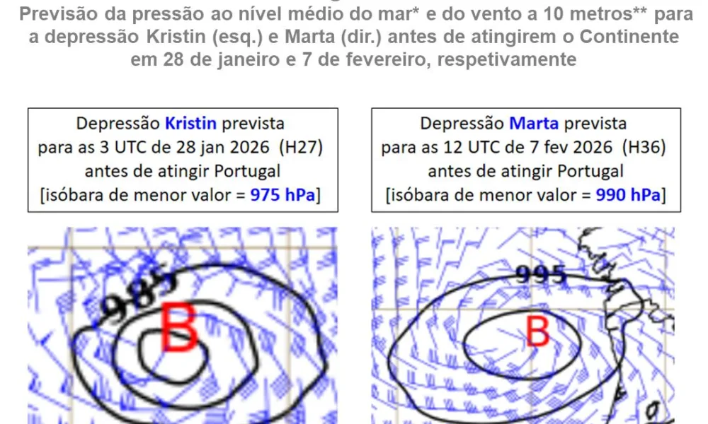 #Tempo #Marta

 Depressão Marta menos intensa que depressão Kristin 

 A depress…