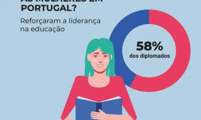 As mulheres continuam a ser a maioria da população em Portugal e reforçaram a li…