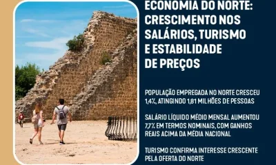 De acordo com o relatório “Norte Conjuntura”, relativo ao 4º trimestre de 2025, …