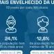 Quarenta anos depois da adesão à CEE, Portugal mudou, e a sua população também. …