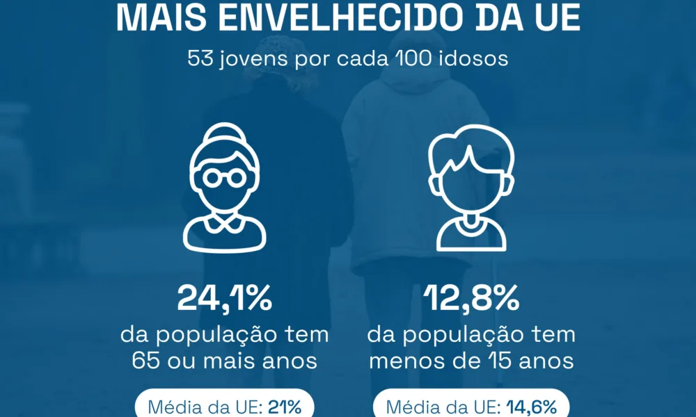 Quarenta anos depois da adesão à CEE, Portugal mudou, e a sua população também. …