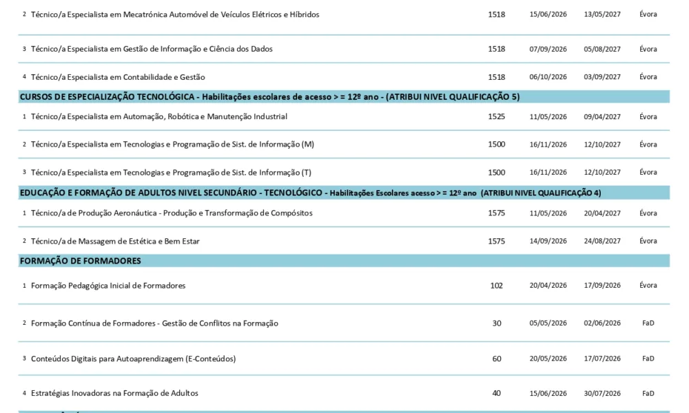 Plano de Formação 2026 » Centro de Emprego e Formação Profissional de Évora