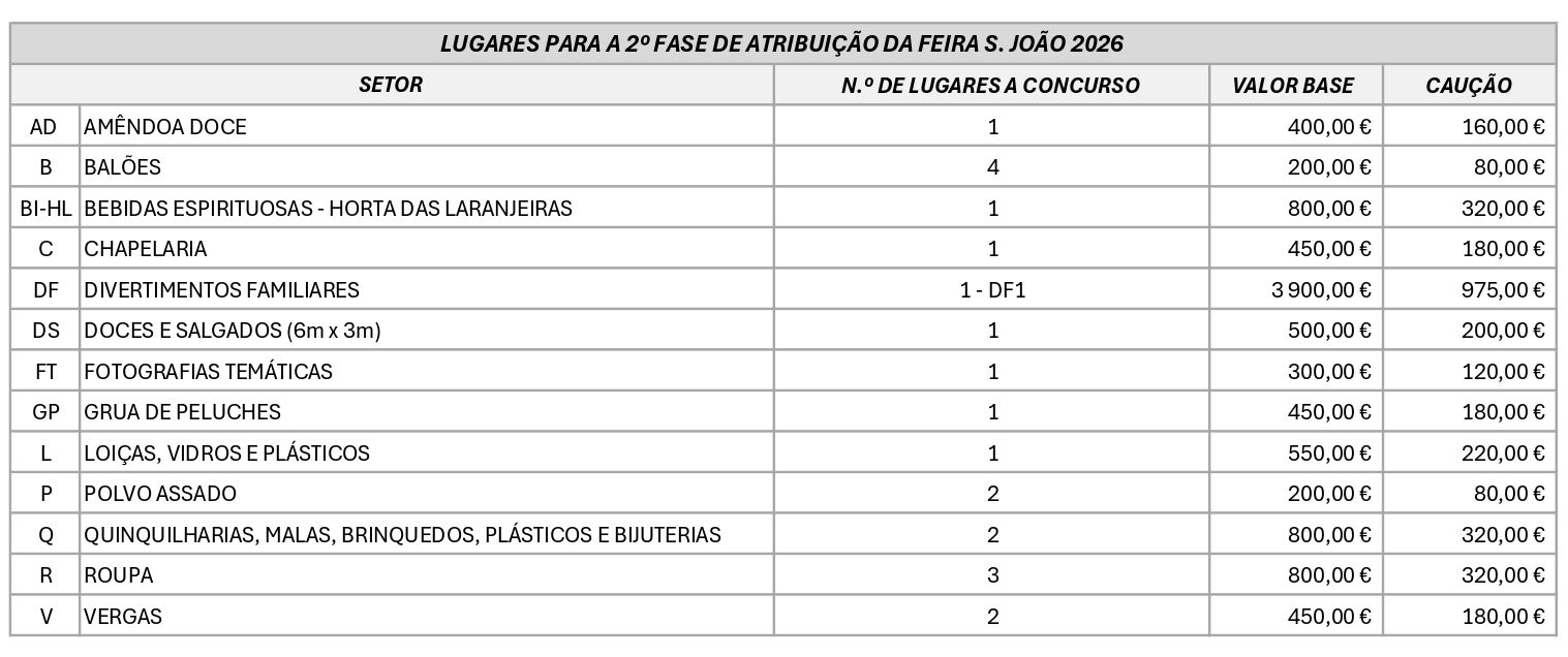 𝗔𝘁𝗿𝗶𝗯𝘂𝗶𝗰̧𝗮̃𝗼 𝗱𝗲 𝗟𝘂𝗴𝗮𝗿𝗲𝘀 𝘃𝗮𝗴𝗼𝘀 𝗻𝗮 𝗙𝗲𝗶𝗿𝗮 𝗱𝗲 𝗦. 𝗝𝗼𝗮̃𝗼 𝟮𝟬𝟮𝟲 – 𝟮ª 𝗙𝗮𝘀𝗲

Nos termos do…