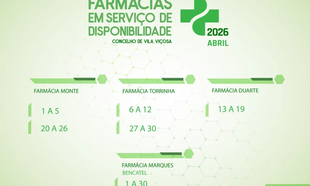 FARMÁCIAS EM SERVIÇO DE DISPONIBILIDADE | ABRIL 2026 | CONCELHO DE VILA VIÇOSA 
…