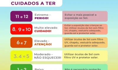Para hoje e amanhã está prevista uma subida das temperaturas, que podem chegar …