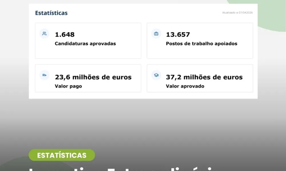 Quando é preciso agir, o IEFP está presente.

No âmbito do Incentivo Extraordiná…