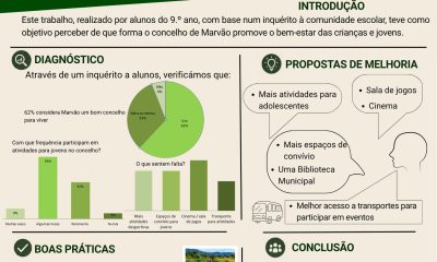 Agrupamento de Escolas de Marvão presente no Con.Raízes’26

A 9ª edição do proj…