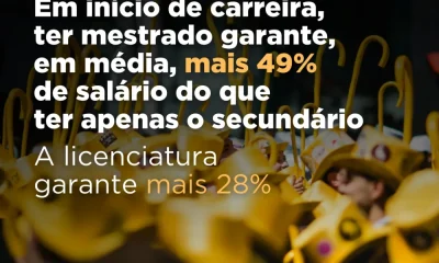 A percentagem de jovens com o ensino superior quadruplicou nos últimos 25 anos, …