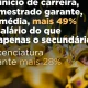 A percentagem de jovens com o ensino superior quadruplicou nos últimos 25 anos, …