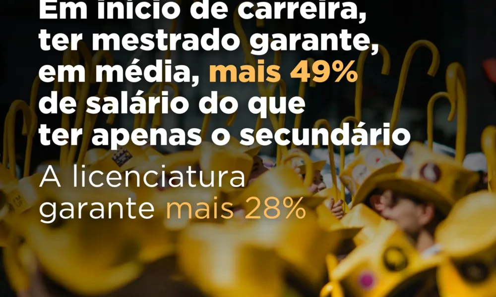 A percentagem de jovens com o ensino superior quadruplicou nos últimos 25 anos, …