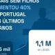 As últimas décadas trouxeram grandes mudanças na composição das famílias em Port…