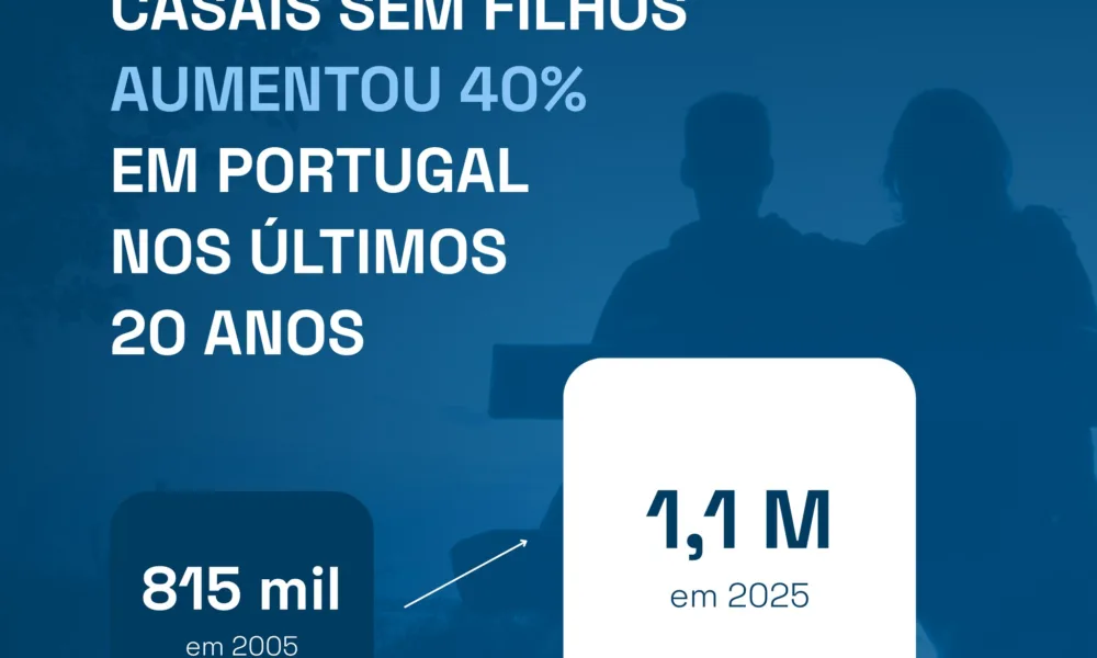 As últimas décadas trouxeram grandes mudanças na composição das famílias em Port…