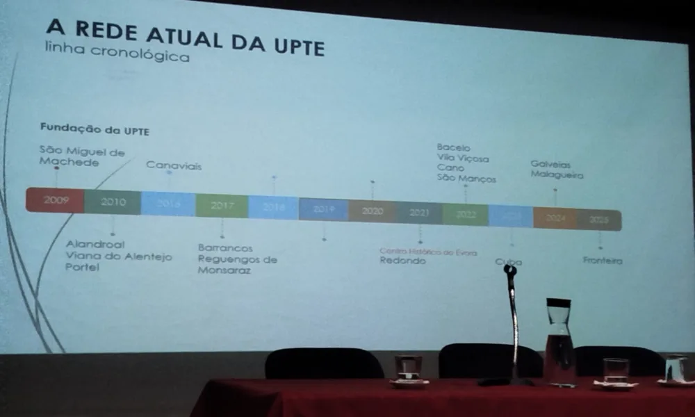 Polo de Viana do Alentejo presente nas comemorações do Dia da Universidade

Os …