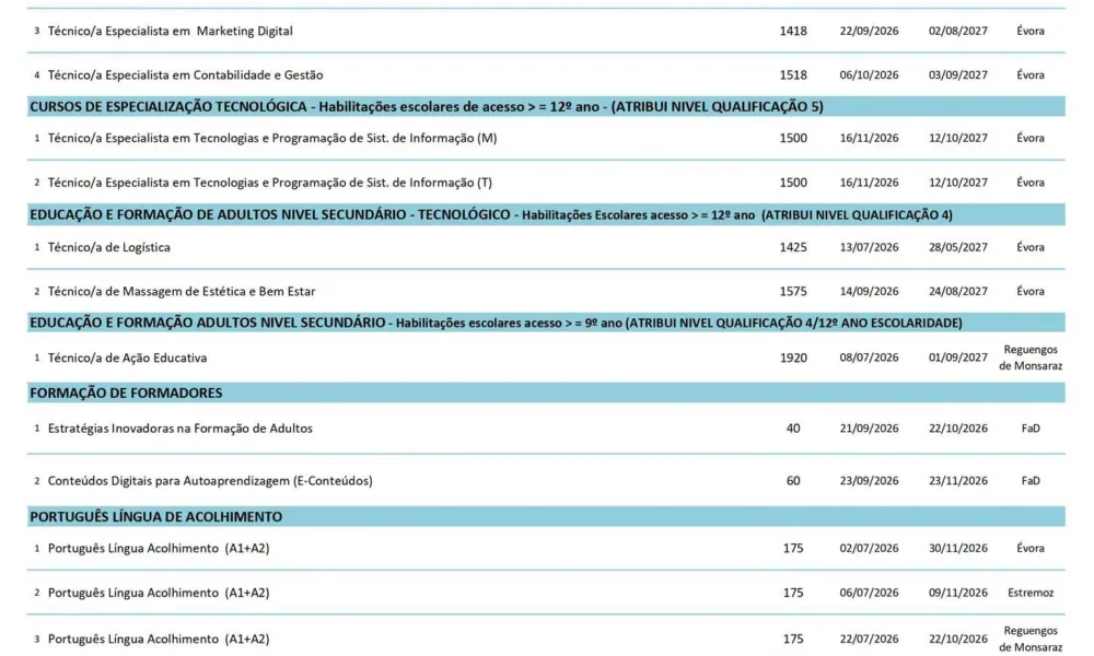Mapa Formativo 

Para qualquer esclarecimento adicional contacte o Gabinete de …