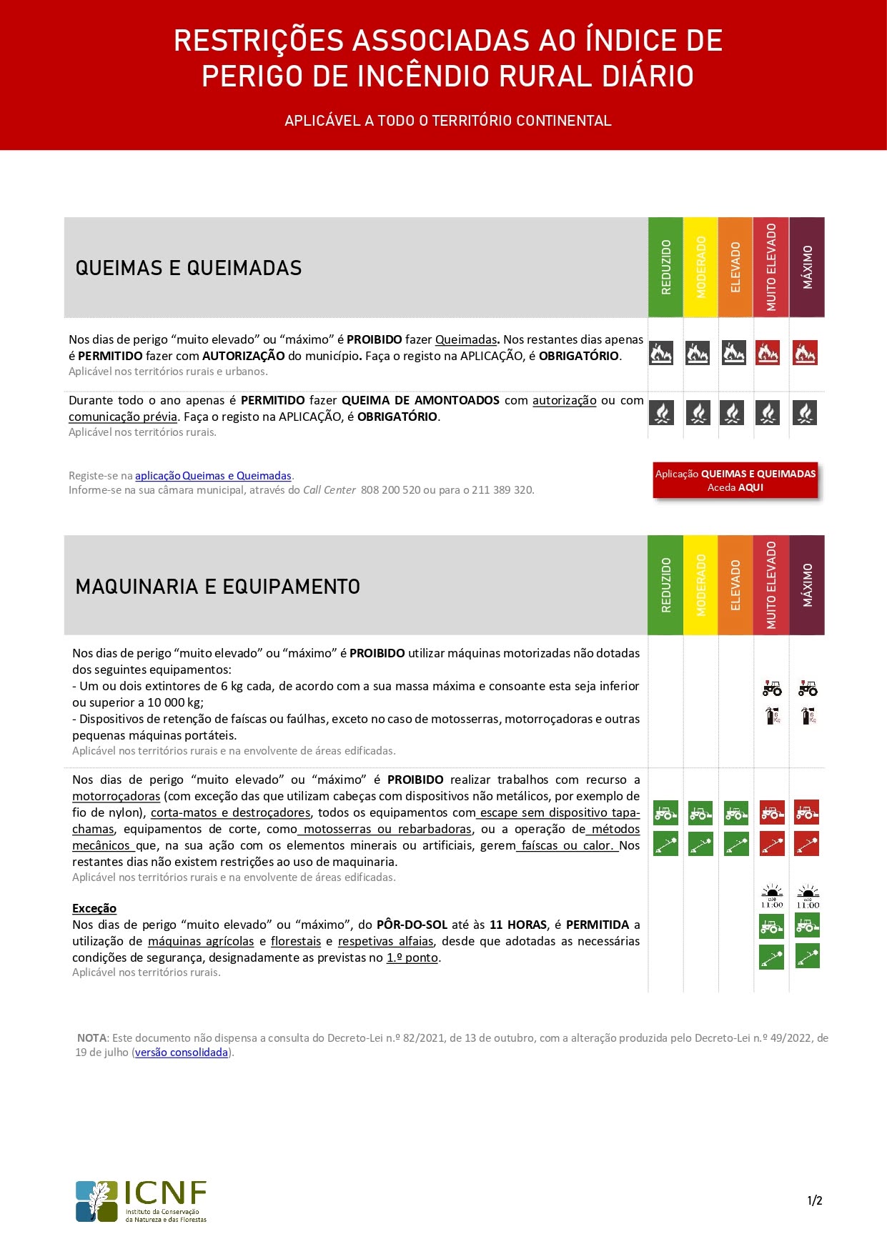 Consulte as Restrições Associadas ao Indíce de Perigo de Incêndio Rural Diário 
…