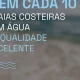 A chegada do verão faz disparar a afluência às praias do país.

Em Portugal, 90%…