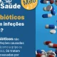 Check-up Saúde: os antibióticos curam infeções virais?
Mito. Os antibióticos não…