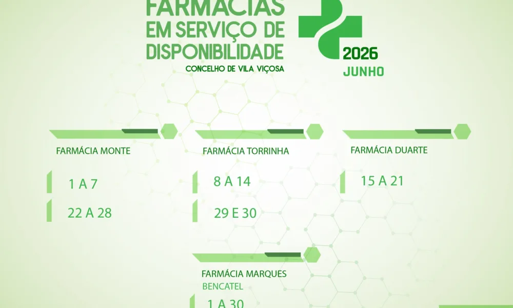 FARMÁCIAS EM SERVIÇO DE DISPONIBILIDADE | JUNHO 2026 | CONCELHO DE VILA VIÇOSA 
…