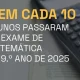 Hoje realizam-se os exames de Matemática do 9.º ano.

No ano passado, 69% dos al…