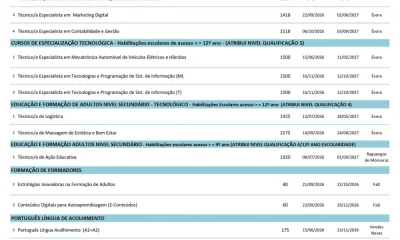 Mapa Formativo 

Para qualquer esclarecimento adicional contacte o Gabinete de I…