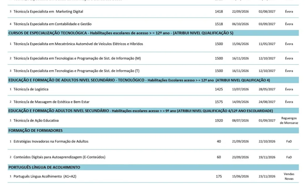 Mapa Formativo 

Para qualquer esclarecimento adicional contacte o Gabinete de I…