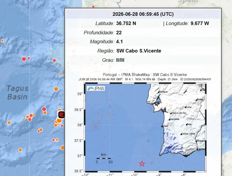 Sismo de magnitude 4.1 registado este domingo ao largo do Cabo de São Vicente
