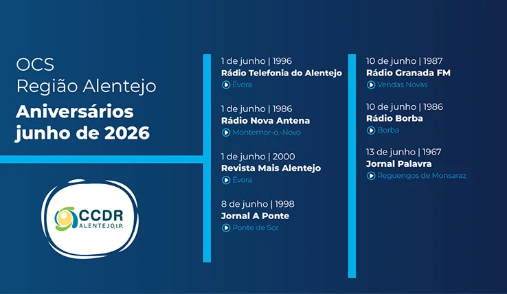 OCS Região Alentejo – Aniversários junho 2026 « Comissão de Coordenação e Desenvolvimento Regional do Alentejo, I.P.
