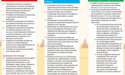 O Governo declara Situação de Alerta em todo o território continental – entre as…
