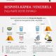 𝗥𝗲𝘀𝗽𝗼𝘀𝘁𝗮 𝗥𝗮́𝗽𝗶𝗱𝗮 – 𝗩𝗲𝗻𝗲𝘇𝘂𝗲𝗹𝗮 

 Alter do Chão associa-se ao apelo nacional de s…