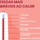 A exposição a períodos de calor intenso constitui uma agressão ao organismo. Pro…