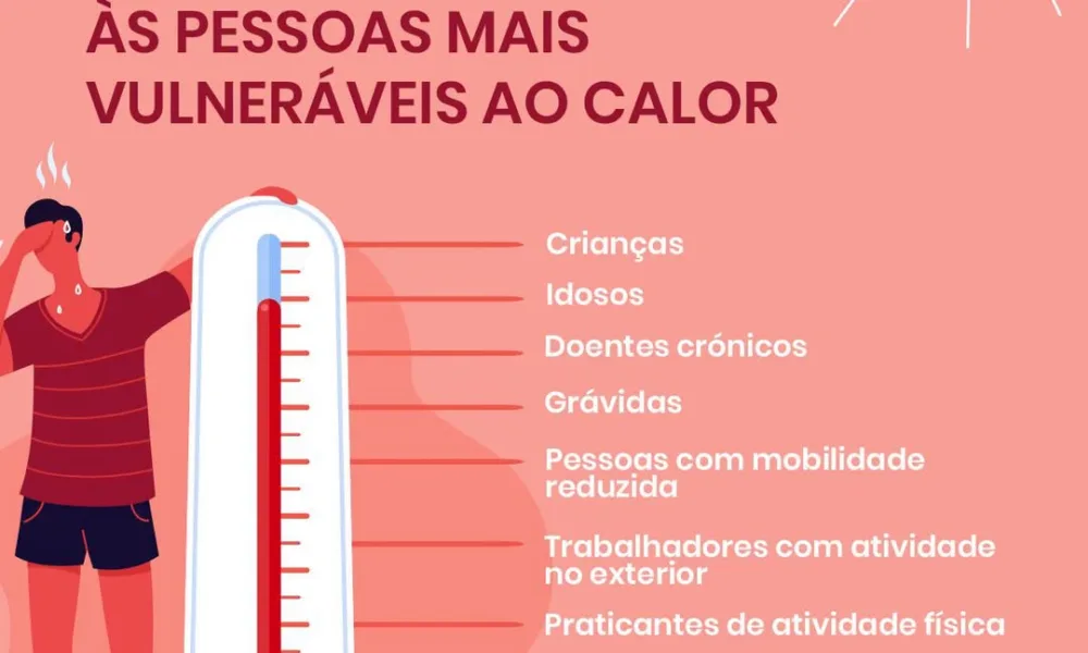 A exposição a períodos de calor intenso constitui uma agressão ao organismo. Pro…