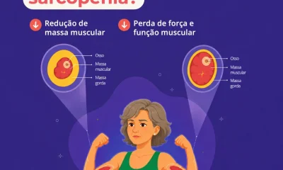 A partir dos 40 anos podemos perder até 8% da massa muscular por década.

No Di…