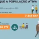 A população idosa cresceu cinco vezes mais depressa do que a população ativa ent…